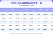 环保有限公司做什么项目赚钱_环保行业创业方向