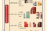 白酒品牌如何选_酱香型白酒哪个好