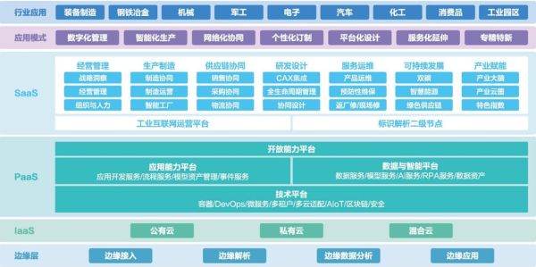 工业互联网平台有哪些_如何选择