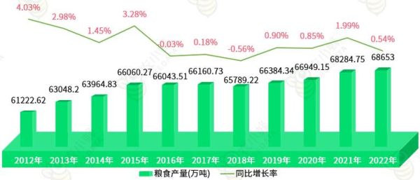 粮油行业发展前景怎么样_粮油行业未来趋势