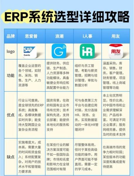 ERP系统未来发展趋势_ERP软件如何选型