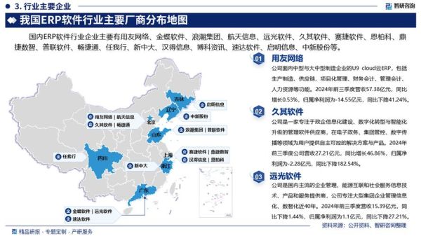 ERP系统未来发展趋势_ERP软件如何选型