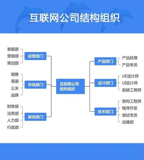 未来互联网公司靠什么赚钱_如何提前布局