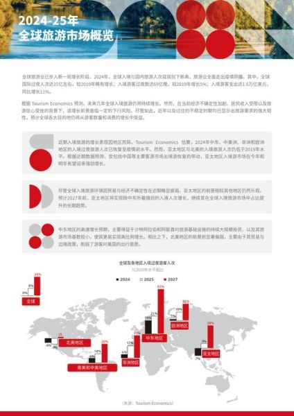 2024年国内旅游复苏趋势_如何抓住小众目的地红利