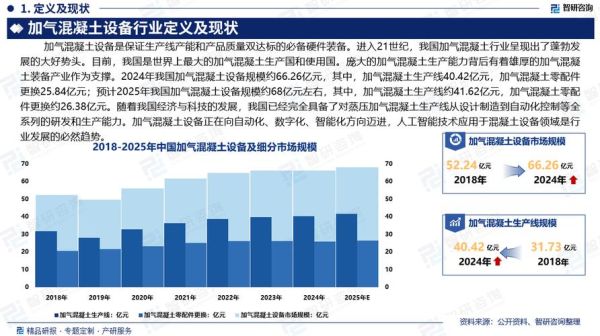 混凝土行业现状如何_未来五年发展前景
