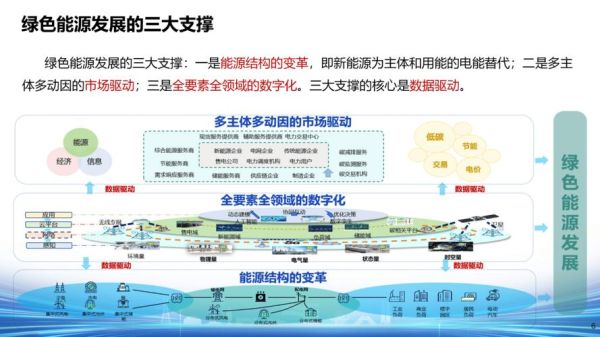能源互联网是什么_全球发展现状如何