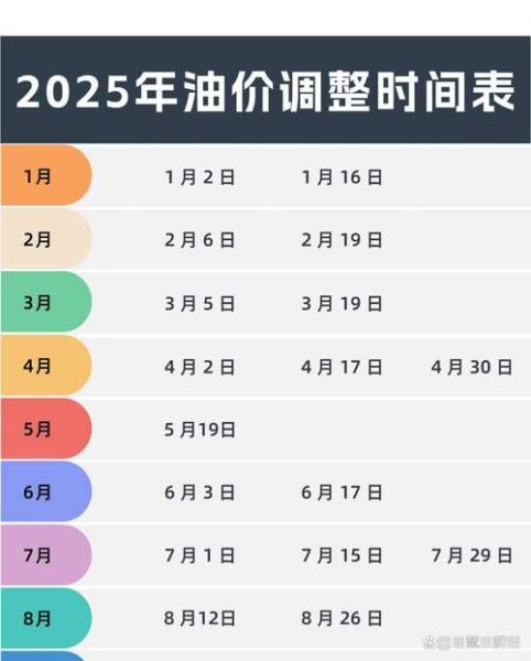世界石油储量还能用多久_石油价格未来走势如何