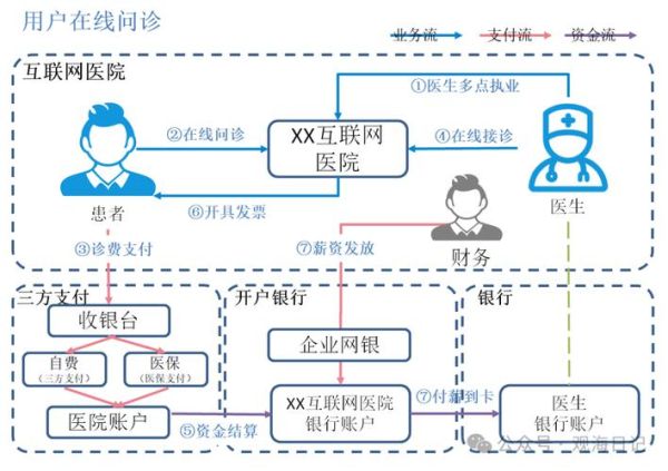 互联网医疗靠谱吗_线上问诊流程详解