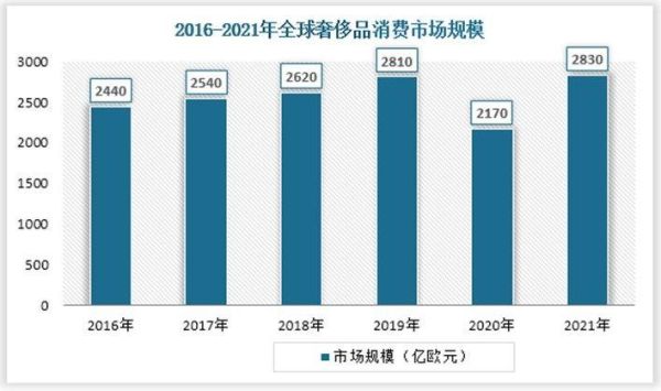 中国奢侈品市场增长动力_年轻人为何买奢侈品