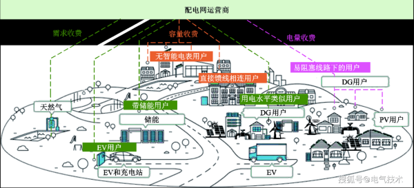 分布式能源前景如何_分布式能源盈利模式有哪些