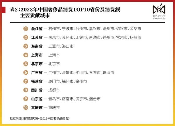 中国奢侈品市场增长动力_年轻人为何买奢侈品