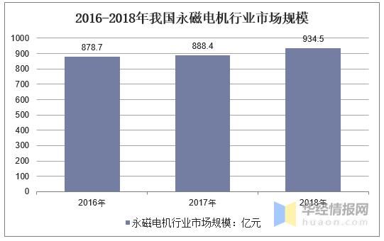 疏浚行业前景怎么样_未来十年市场规模预测