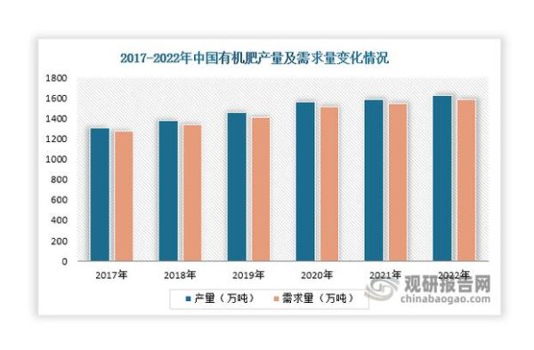 2016年化肥价格走势_化肥行业产能过剩怎么办
