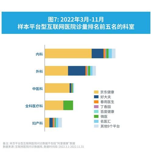 互联网医疗未来趋势_患者如何在线问诊