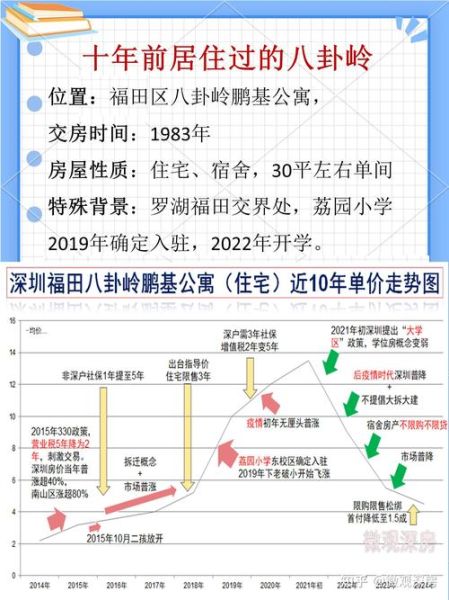 深圳买房首付比例是多少_深圳房价走势还会涨吗