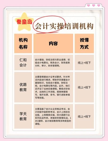 会计培训哪家好_零基础怎么学会计
