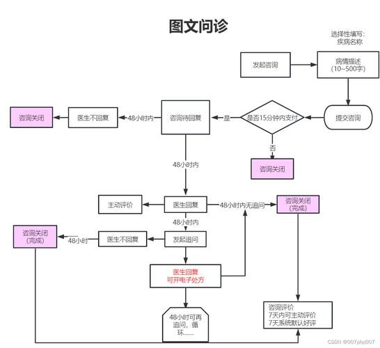 互联网医疗未来趋势_患者如何在线问诊