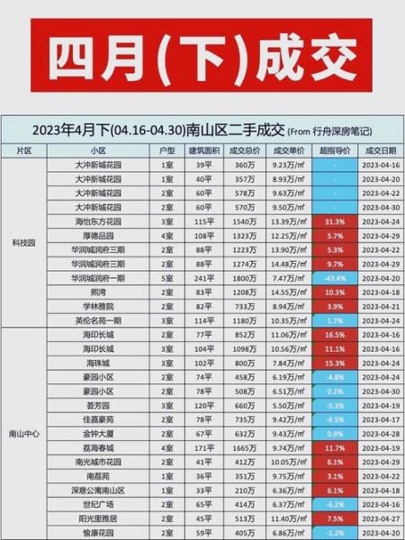 深圳买房首付比例是多少_深圳房价走势还会涨吗