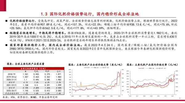 2016年化肥价格走势_化肥行业产能过剩怎么办