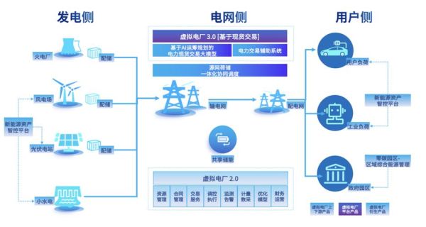 分布式能源前景如何_分布式能源盈利模式有哪些