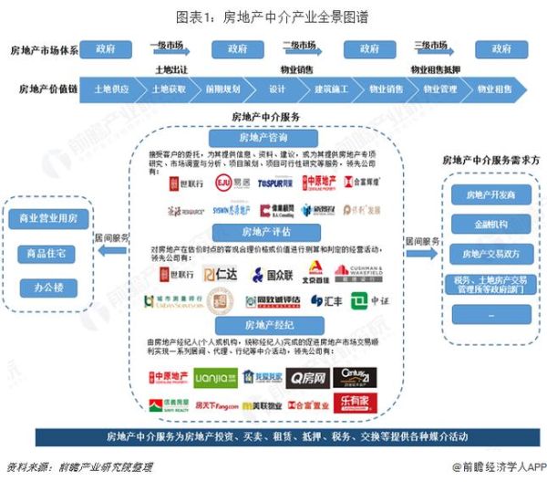 房地产行业竞争结构分析_如何突围
