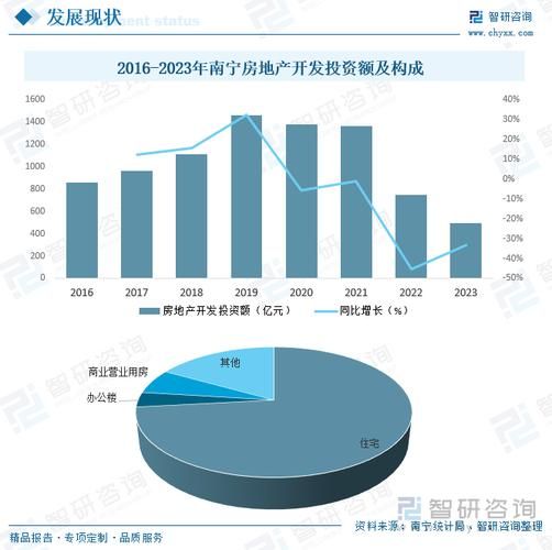 房地产行业竞争结构分析_如何突围