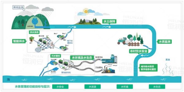 市政给排水前景怎么样_未来十年发展趋势