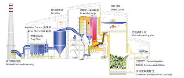 文成伟明环保有限公司怎么样_垃圾焚烧发电原理