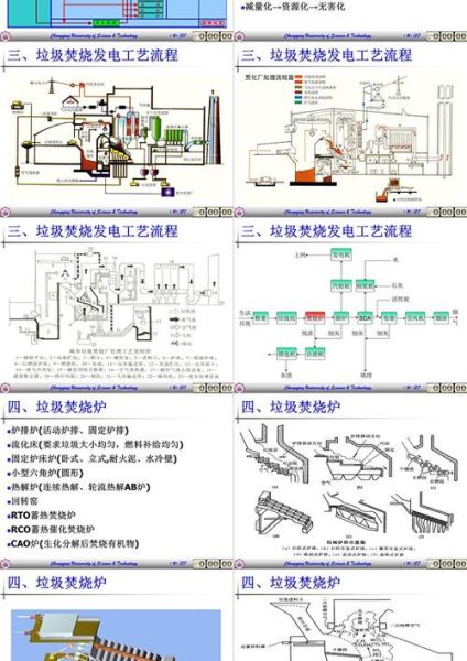 文成伟明环保有限公司怎么样_垃圾焚烧发电原理
