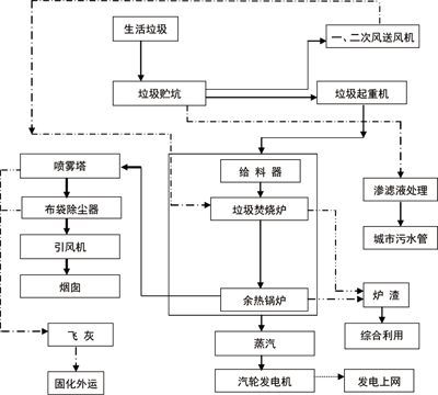 文成伟明环保有限公司怎么样_垃圾焚烧发电原理
