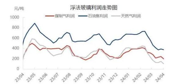 中国玻璃行业现状如何_未来五年发展趋势