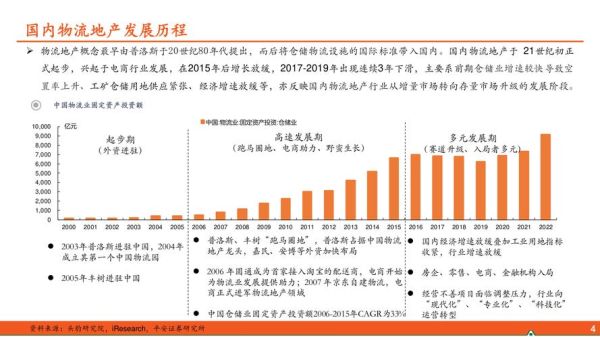 物流行业投资前景如何_物流投资咨询公司怎么选