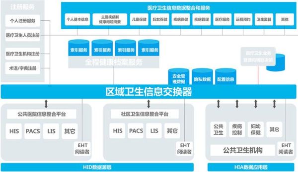 互联网医疗公司如何盈利_互联网医疗平台靠什么赚钱