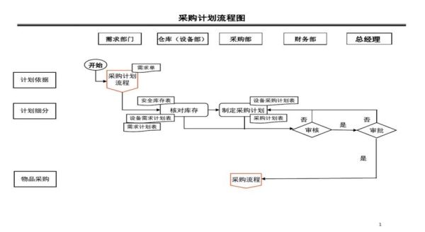 机电设备行业前景如何_机电设备采购流程是什么