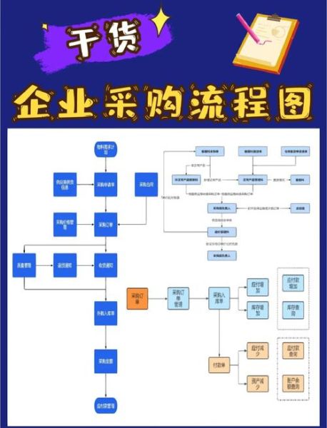 机电设备行业前景如何_机电设备采购流程是什么