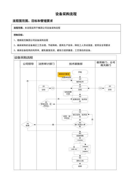 机电设备行业前景如何_机电设备采购流程是什么
