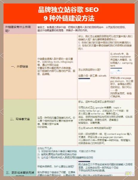 如何提升网站权重_外链建设方法有哪些