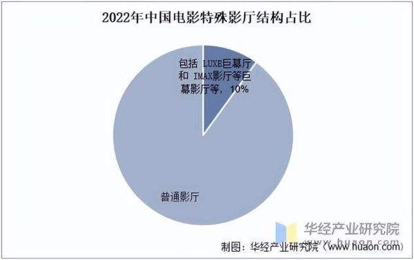 影视行业未来趋势_如何抓住2025红利