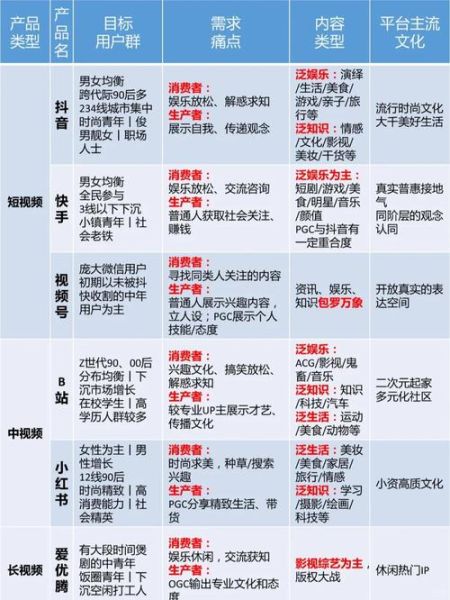 互联网视频行业未来趋势_短视频平台如何盈利