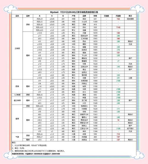 焦煤价格走势分析_焦煤期货怎么开户