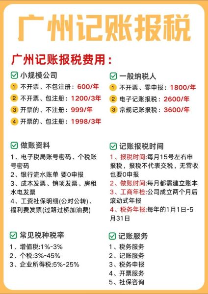 税务咨询费用一般多少钱_如何选择靠谱的税务咨询公司