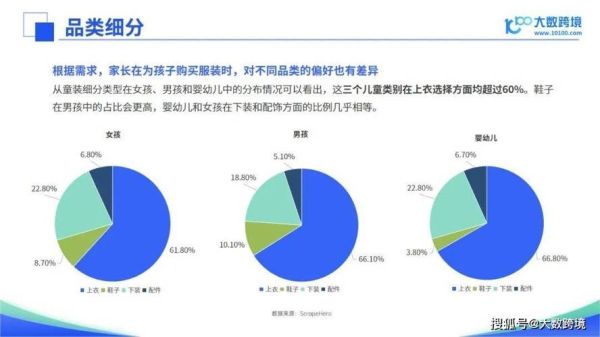 童装市场前景如何_2024还能入局吗