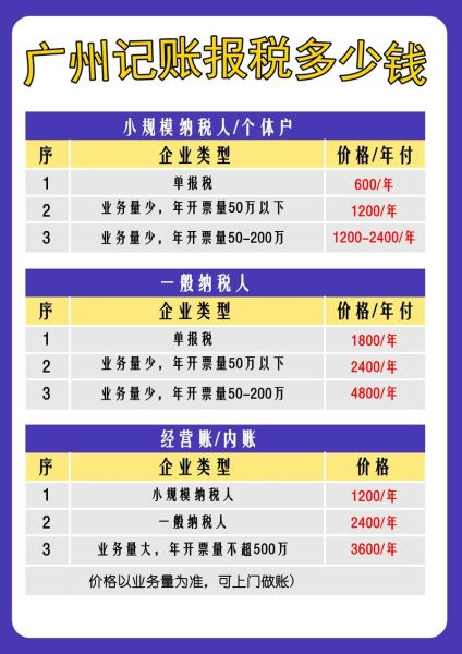 税务咨询费用一般多少钱_如何选择靠谱的税务咨询公司