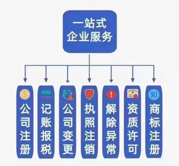 税务咨询费用一般多少钱_如何选择靠谱的税务咨询公司