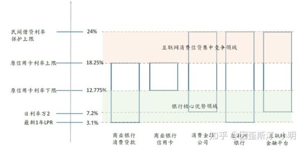 互联网金融市场潜力有多大_如何抓住增长红利