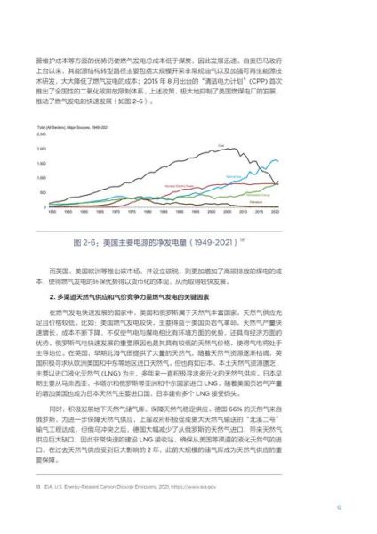 中国燃气行业现状如何_未来五年增长潜力在哪