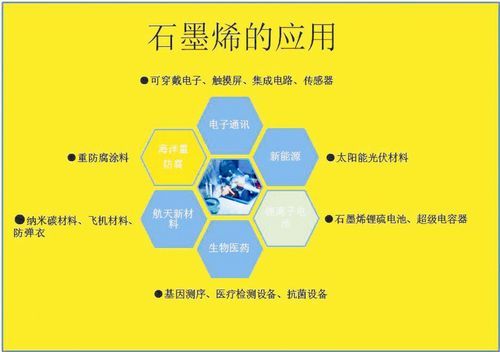 石墨烯未来发展前景_石墨烯应用有哪些突破