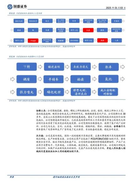 专用设备制造行业前景如何_如何提升企业竞争力