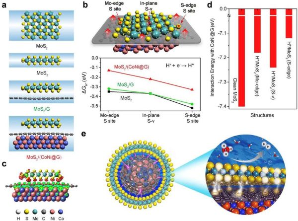 石墨烯未来发展前景_石墨烯应用有哪些突破