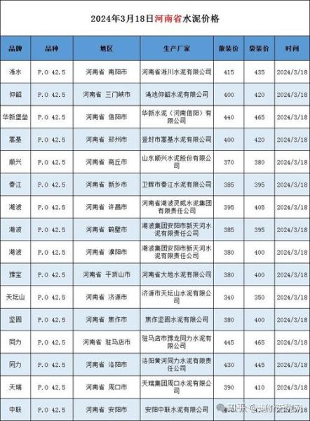 2024年水泥行业前景如何_水泥价格还会上涨吗